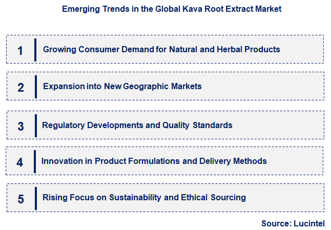 Emerging Trends in the Kava Root Extract Market