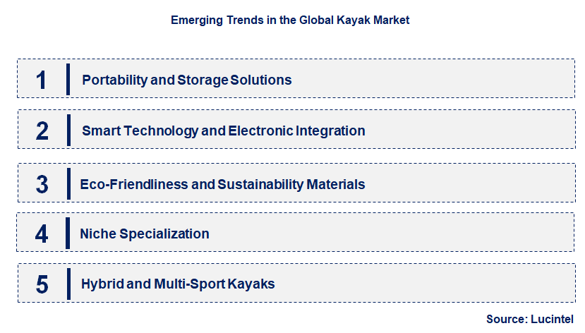 Emerging Trends in the Kayak Market
