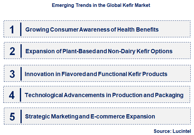 Emerging Trends in the Kefir Market