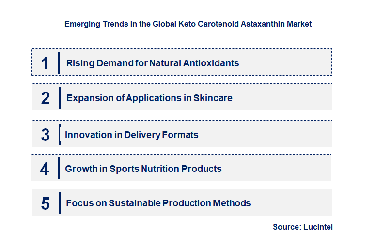 Emerging Trends in the Keto Carotenoid Astaxanthin Market