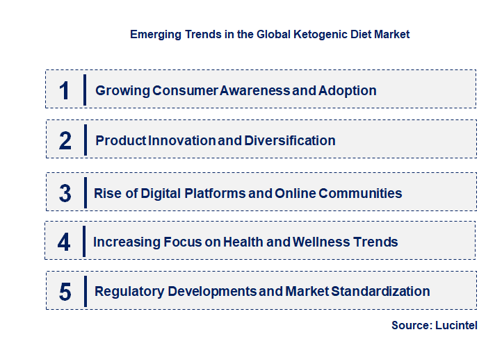 Emerging Trends in the Ketogenic Diet Market