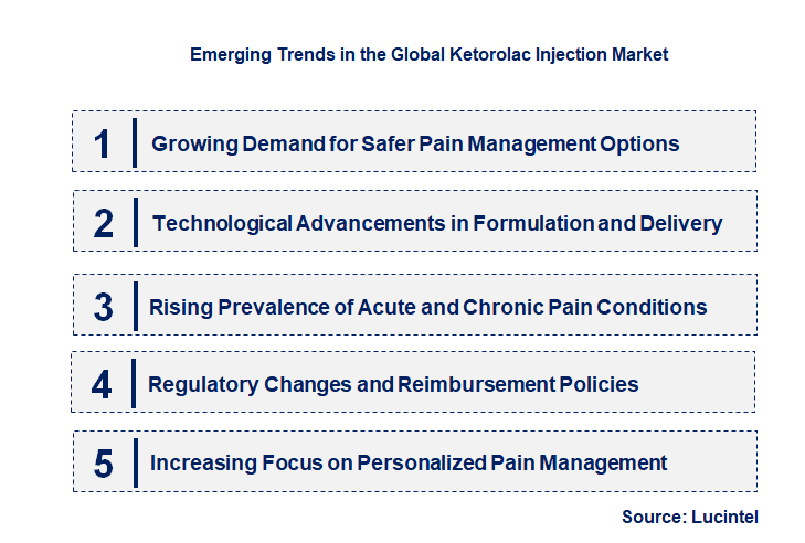 Emerging Trends in the Ketorolac Injection Market