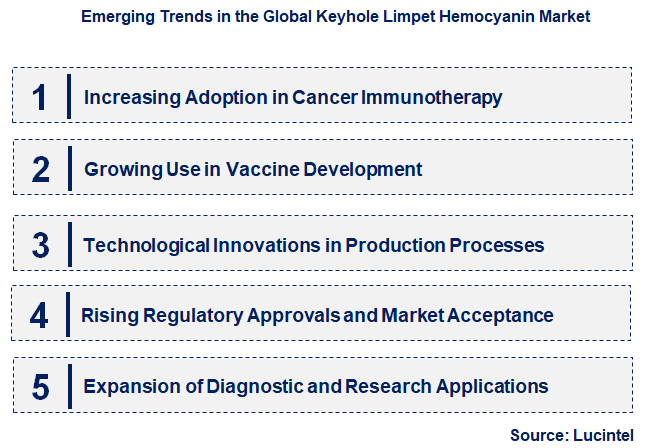 Emerging Trends in the Keyhole Limpet Hemocyanin Market