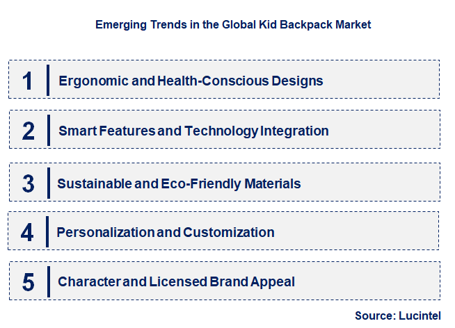 Emerging Trends in the Kid Backpack Market
