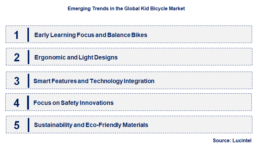 Emerging Trends in the Kid Bicycle Market