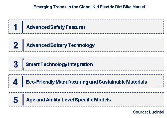 Emerging Trends in the Kid Electric Dirt Bike Market