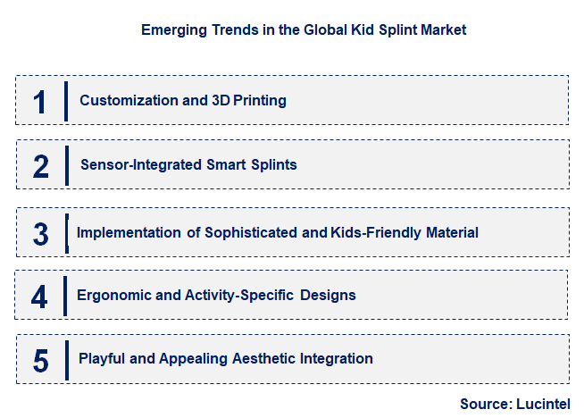 Emerging Trends in the Kid Splint Market