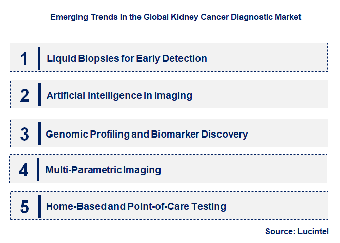 Emerging Trends in the Kidney Cancer Diagnostic Market