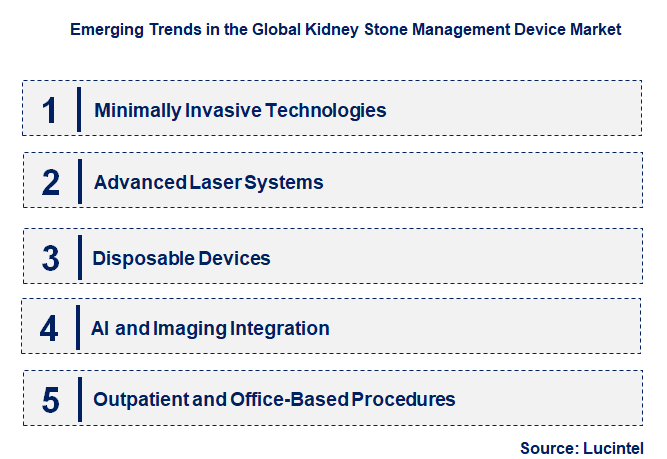 Emerging Trends in the Kidney Stone Management Device Market