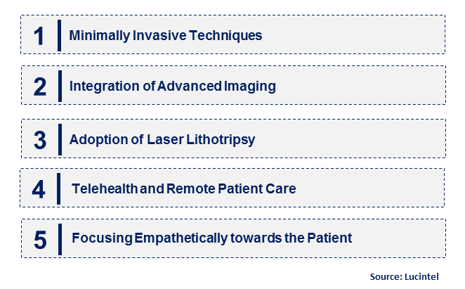 Kidney Stone Retrieval Device by Emerging Trend