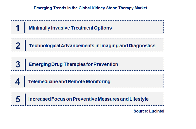 Emerging Trends in the Kidney Stone Therapy Market