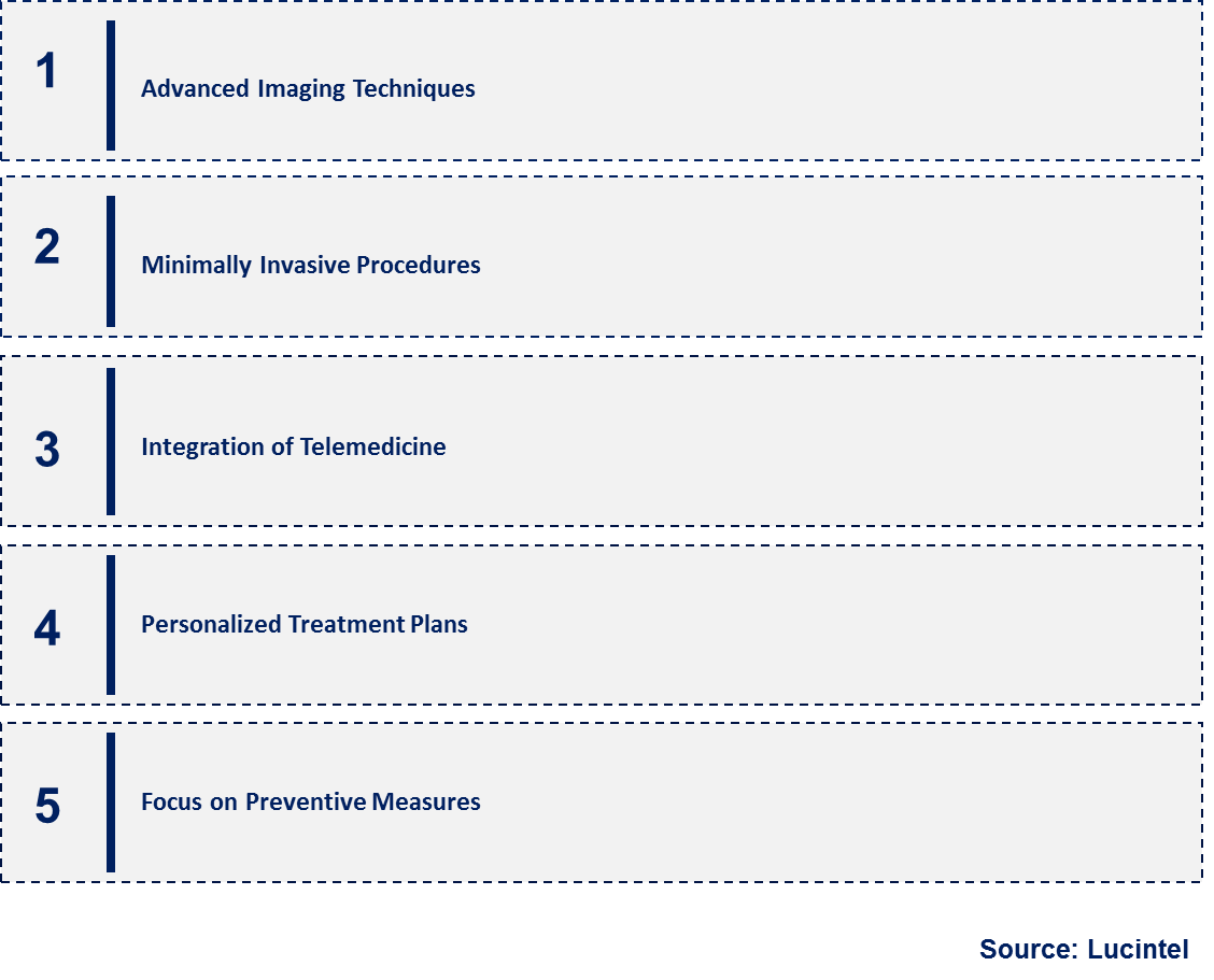 Emerging Trends in the Kidney Stones Diagnosis and Treatment Market