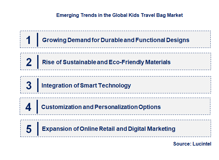 Emerging Trends in the Kids Travel Bag Market
