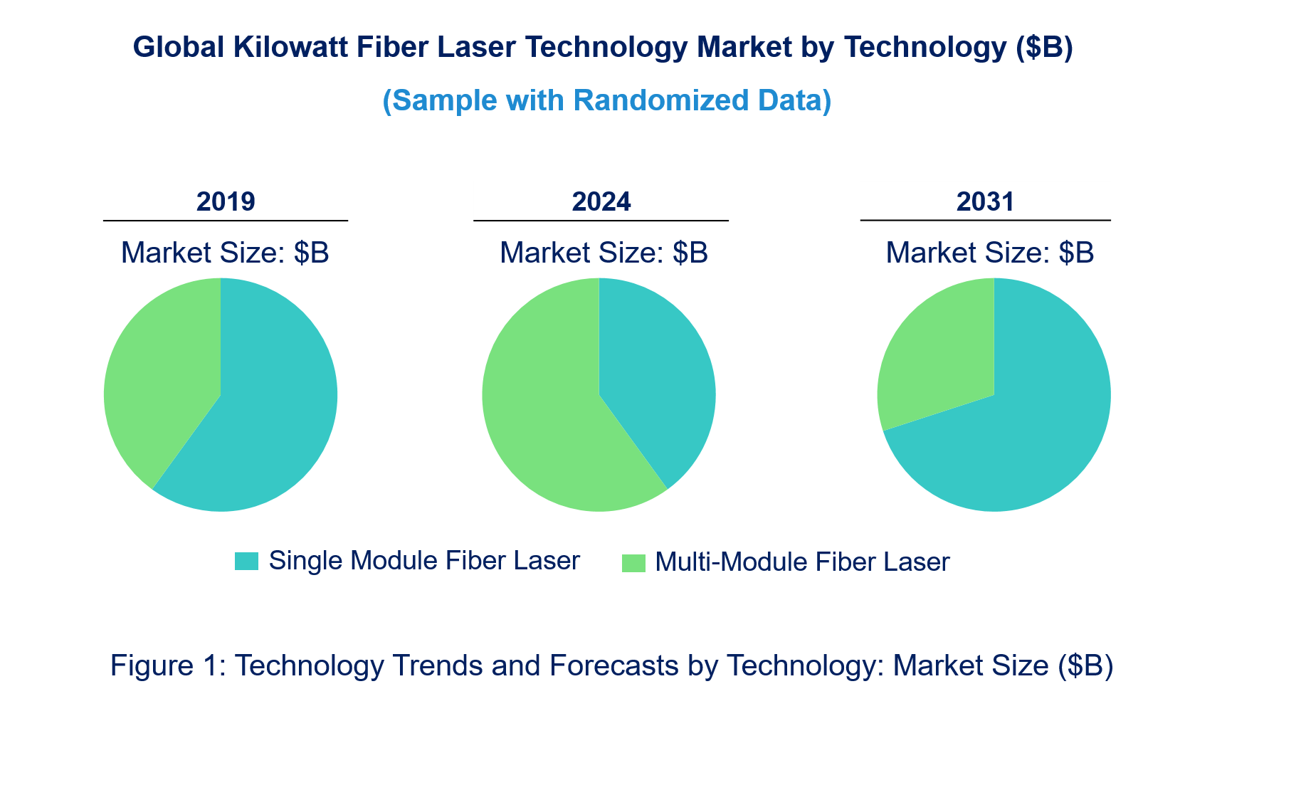 Kilowatt Fiber Laser Market by Technology