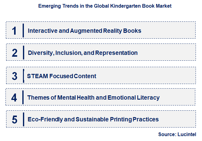 Emerging Trends in the Kindergarten Book Market