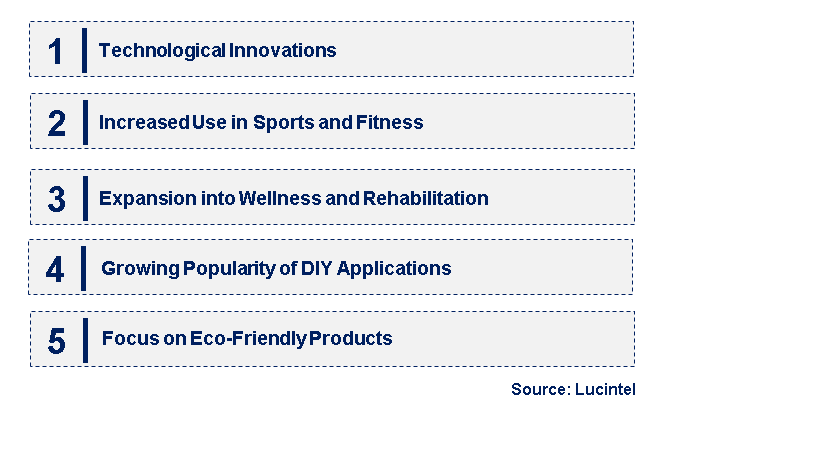 Emerging Trends in the Kinesio Tape Market