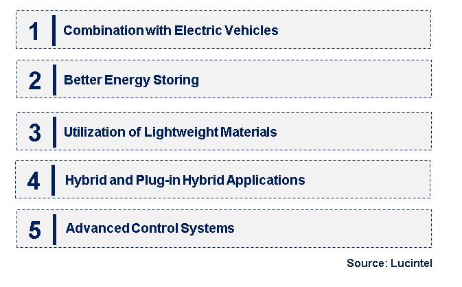 Emerging Trends in the Kinetic Energy Recovery System Market