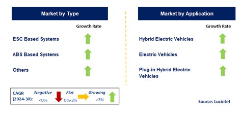 Kinetic Energy Recovery System by Segment