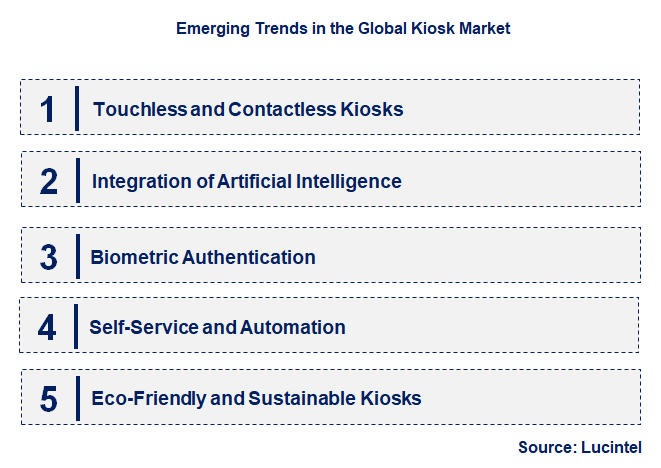 Emerging Trends in the Kiosk Market