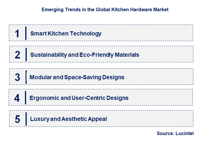 Emerging Trends in the Kitchen Hardware Market