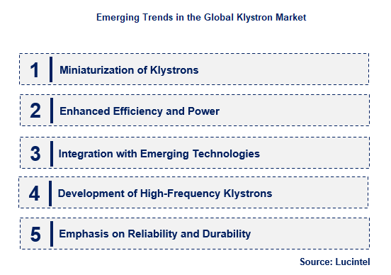 Klystron by Emerging Trend