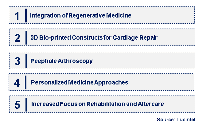 Emerging Trends in the Knee Cartilage Repair Market