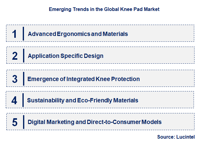 Emerging Trends in the Knee Pad Market