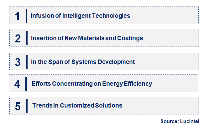 Emerging Trends in the Knife Gate Valve Market