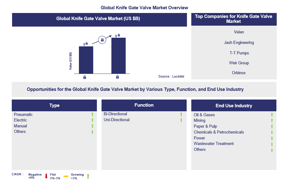 Knife Gate Valve Trends and Forecast