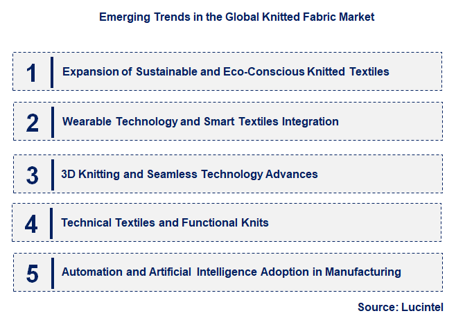 Emerging Trends in the Knitted Fabric Market