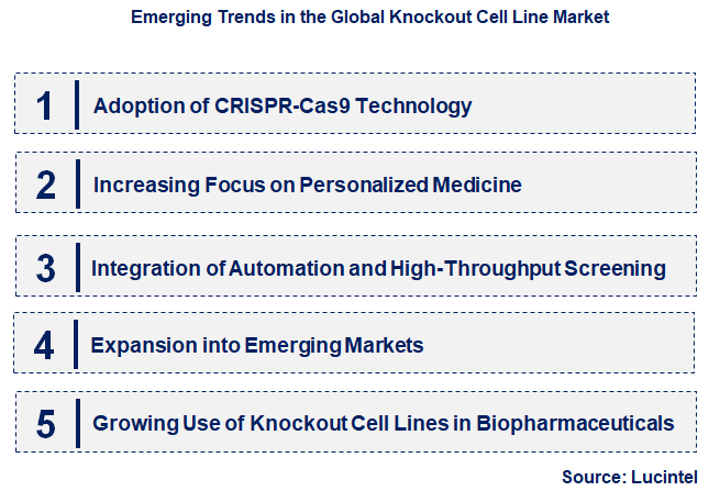 Emerging Trends in the Knockout Cell Line Market