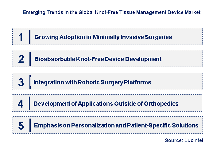 Emerging Trends in the Knot-Free Tissue Management Device Market