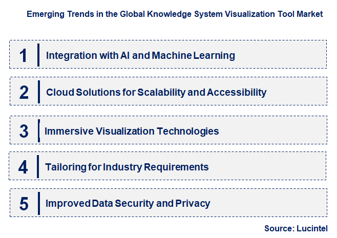 Emerging Trends in the Knowledge System Visualization Tool Market