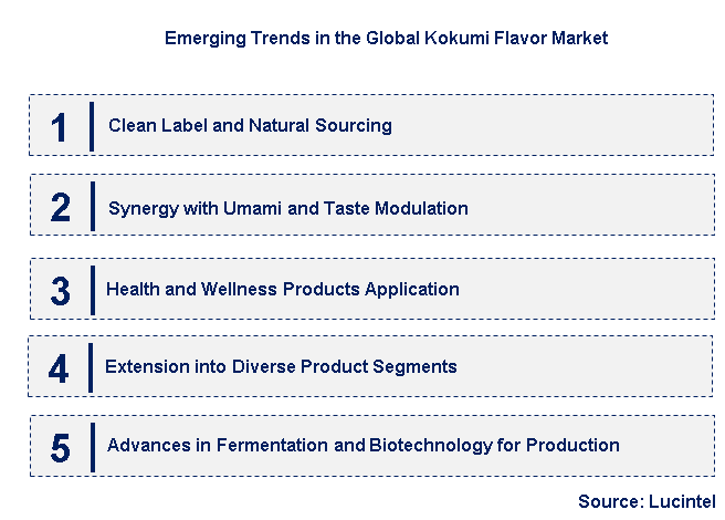 Emerging Trends in the Kokumi Flavor Market