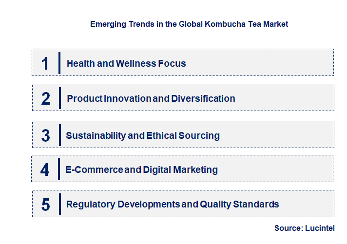 Emerging Trends in the Kombucha Tea Market