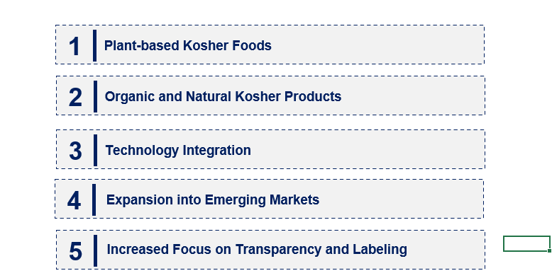 Emerging Trends in the Kosher Food Market