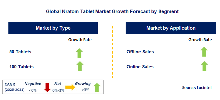Kratom Tablet Market by Segment