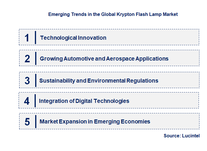 Emerging Trends in the Krypton Flash Lamp Market
