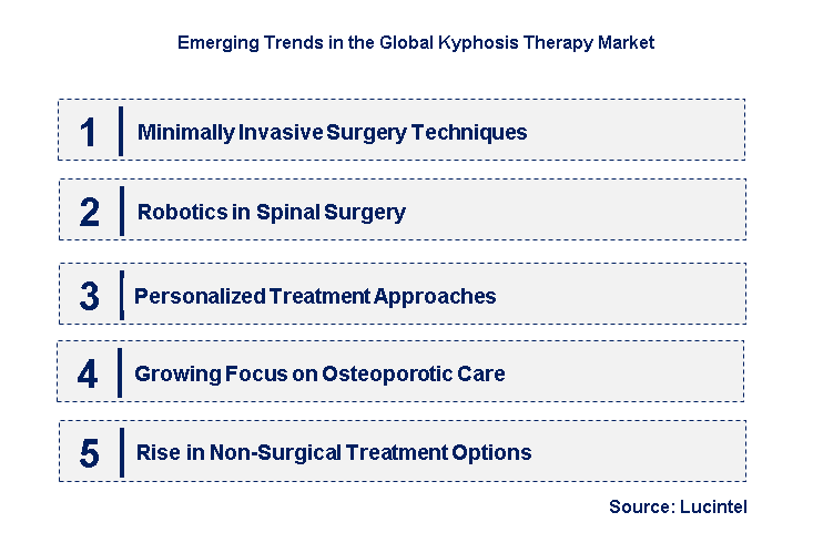 Emerging Trends in the Kyphosis Therapy Market