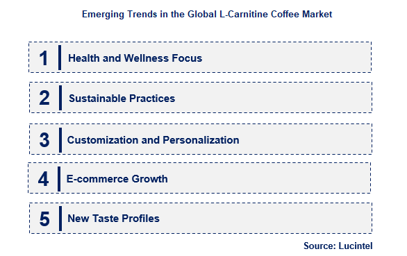 L-Carnitine Coffee by Emerging Trend