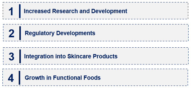 Emerging Trends in the L Ergothioneine EGT Market