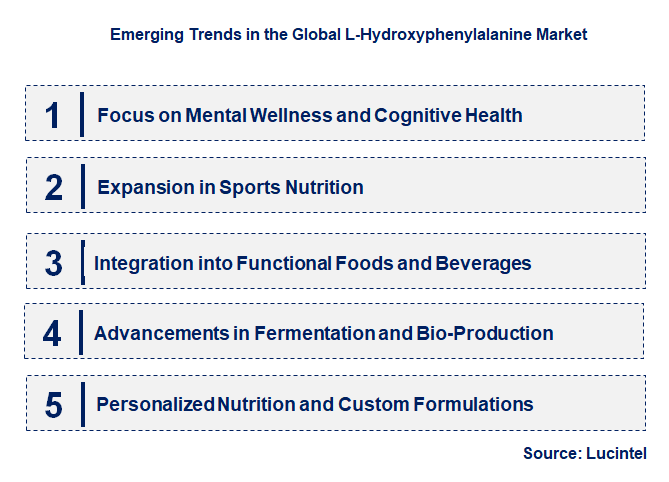 Emerging Trends in the L-Hydroxyphenylalanine Market