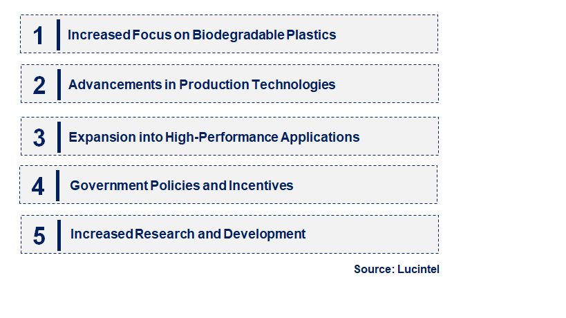 Emerging Trends in the L-Lactide Market