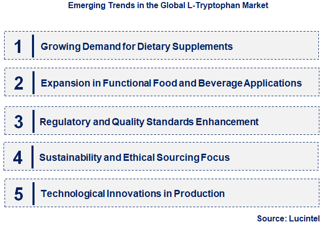 Emerging Trends in the L-Tryptophan Market
