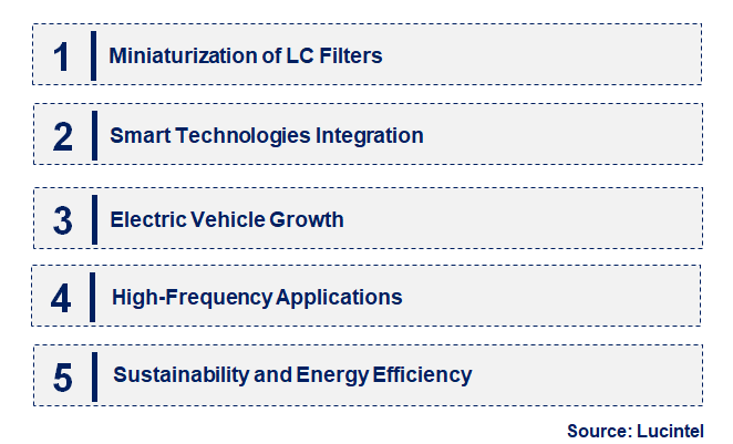 Emerging Trends in the LCD Repair Service Market