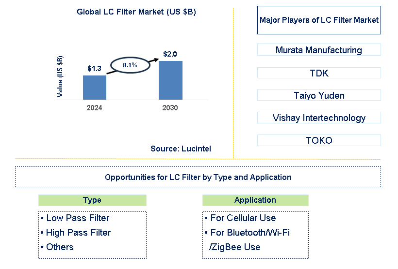 LCD Repair Service Trends and Forecast