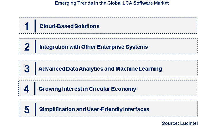Emerging Trends in the LCA Software Market