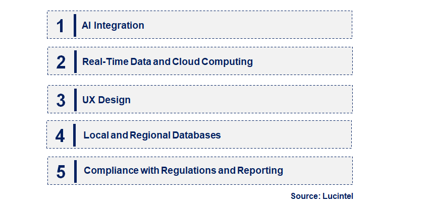 Emerging Trends in the LCA Software Market