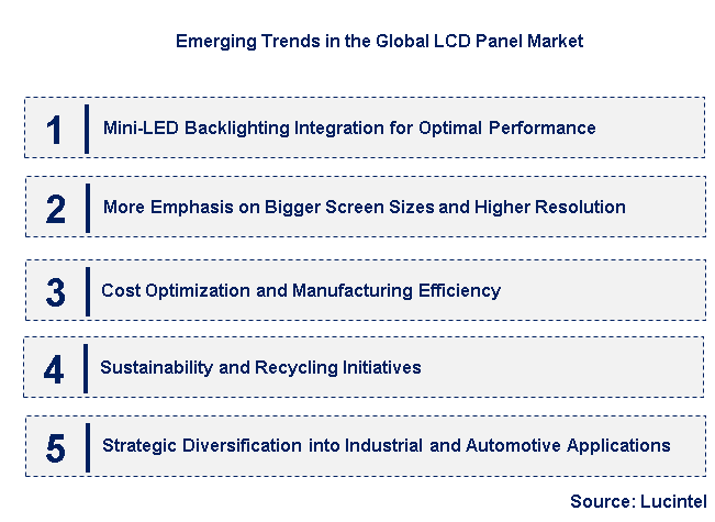 Emerging Trends in the LCD Panel Market