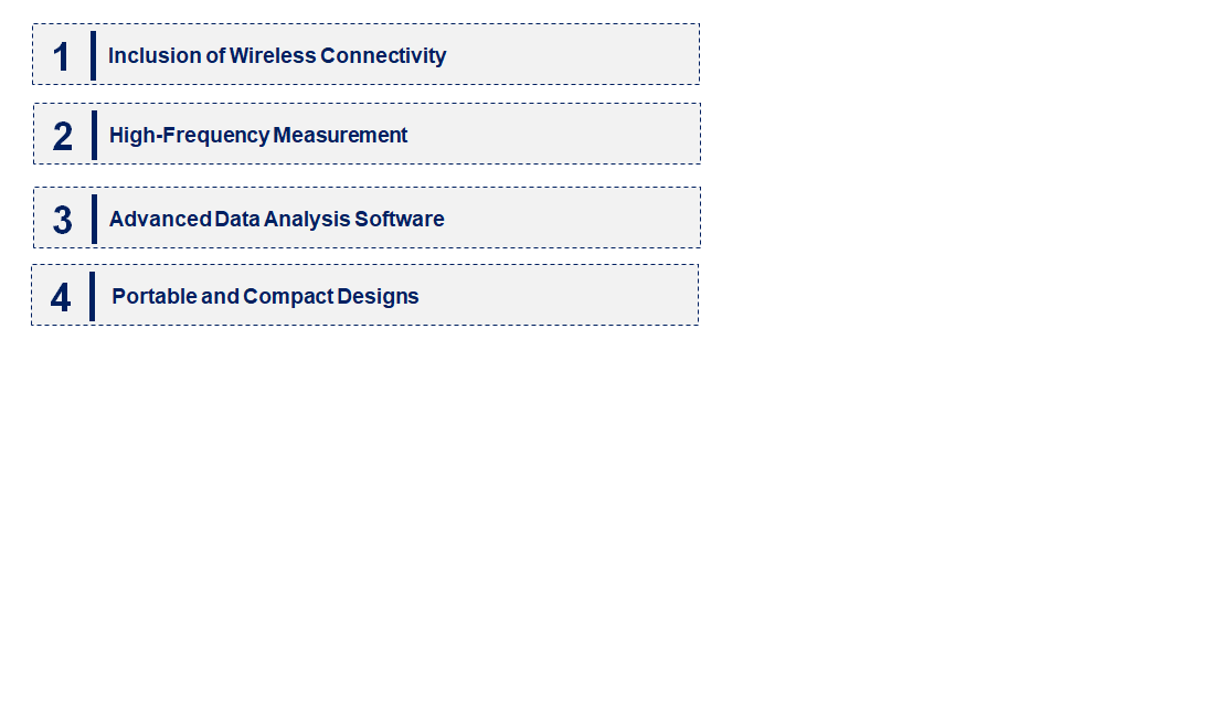 Emerging Trends in the LCR Meter Market